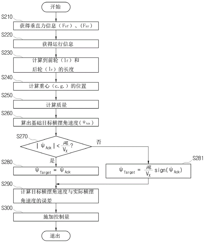 System and method for controlling vehicle wheel using Intelligent Tire Sensor