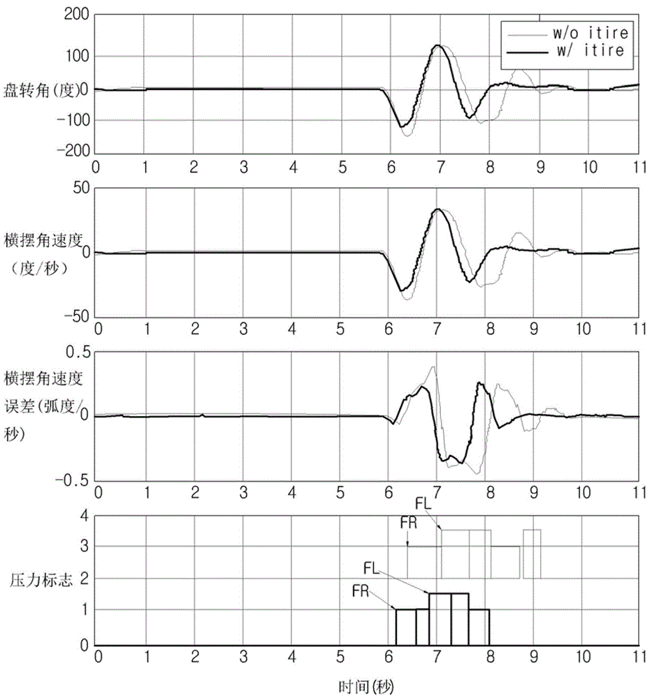 System and method for controlling vehicle wheel using Intelligent Tire Sensor