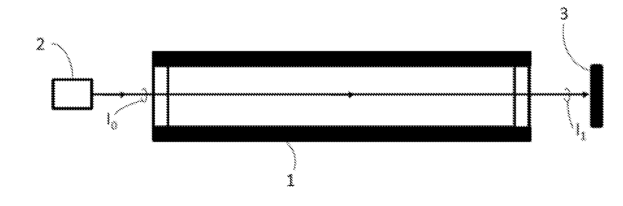 Breath analyser and detection methods