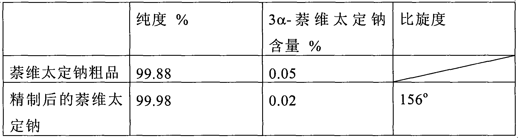 Preparation method of sodium salt of pravastatin