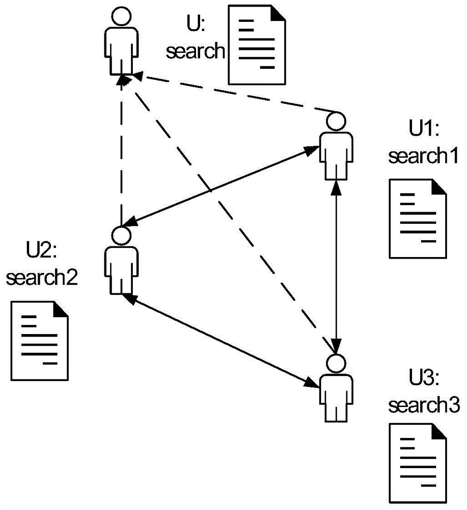 A crowd search resource search method