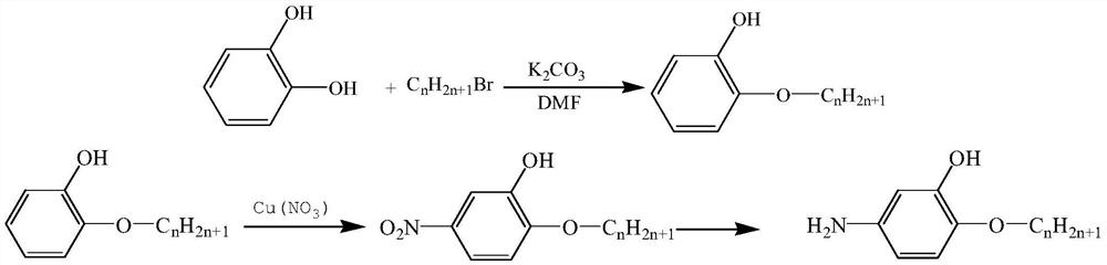 A pour point depressant and viscosity depressant for high pour point thick oil and preparation method thereof