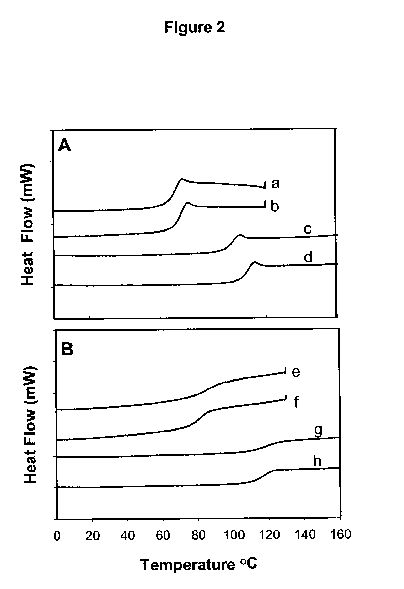 Hydroxyethyl starch-containing polypeptide compositions