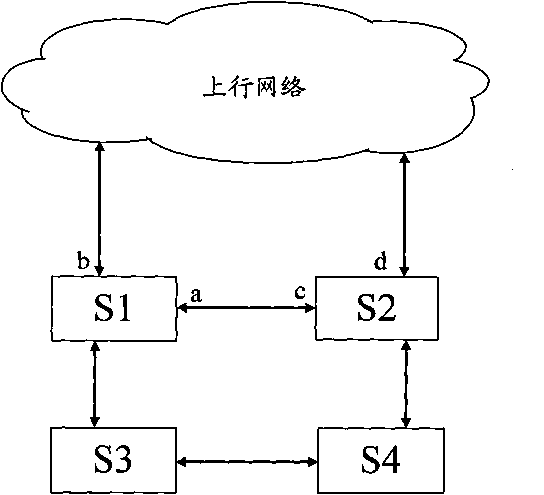 Method, device and system for processing control message in Ethernet protection system