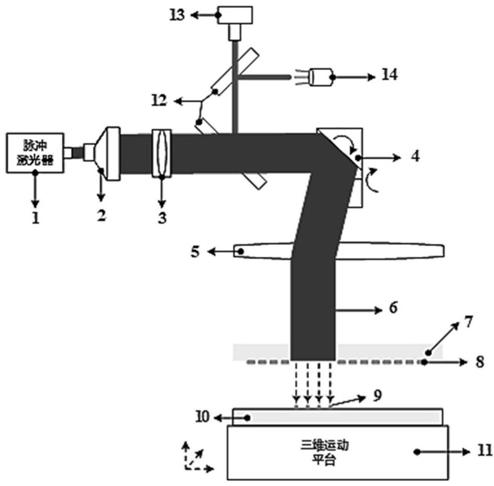 Microdroplet 3D printing system and method based on pulsed laser drive