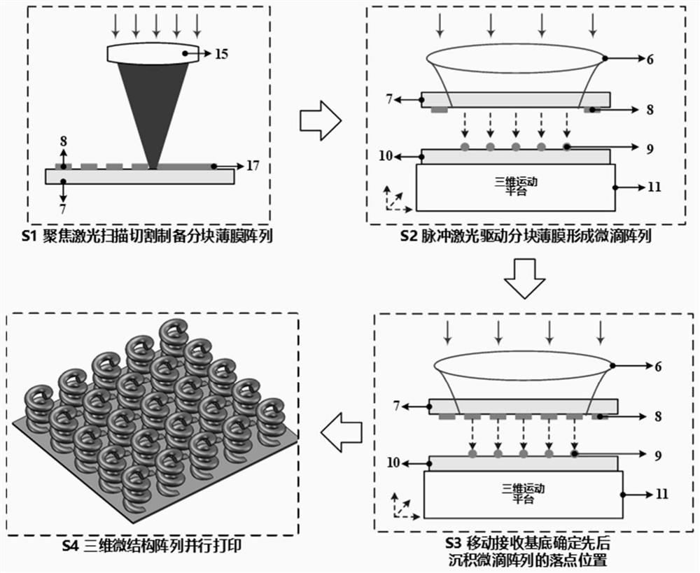 Microdroplet 3D printing system and method based on pulsed laser drive