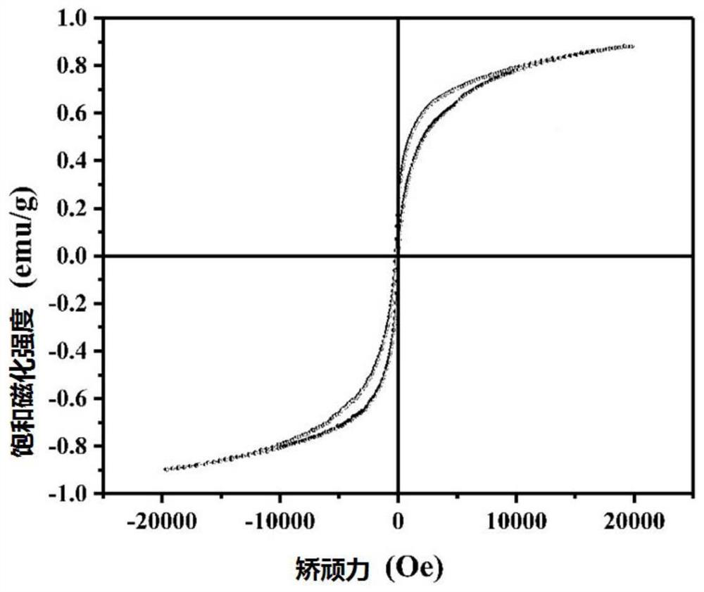 Preparation method of micron-sized regular square-strip-shaped Bi2Fe4O9 multiferroic material, product and application thereof