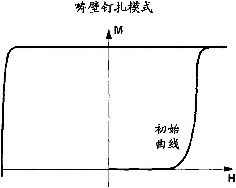 Anisotropic rare earth sintered magnet and making method