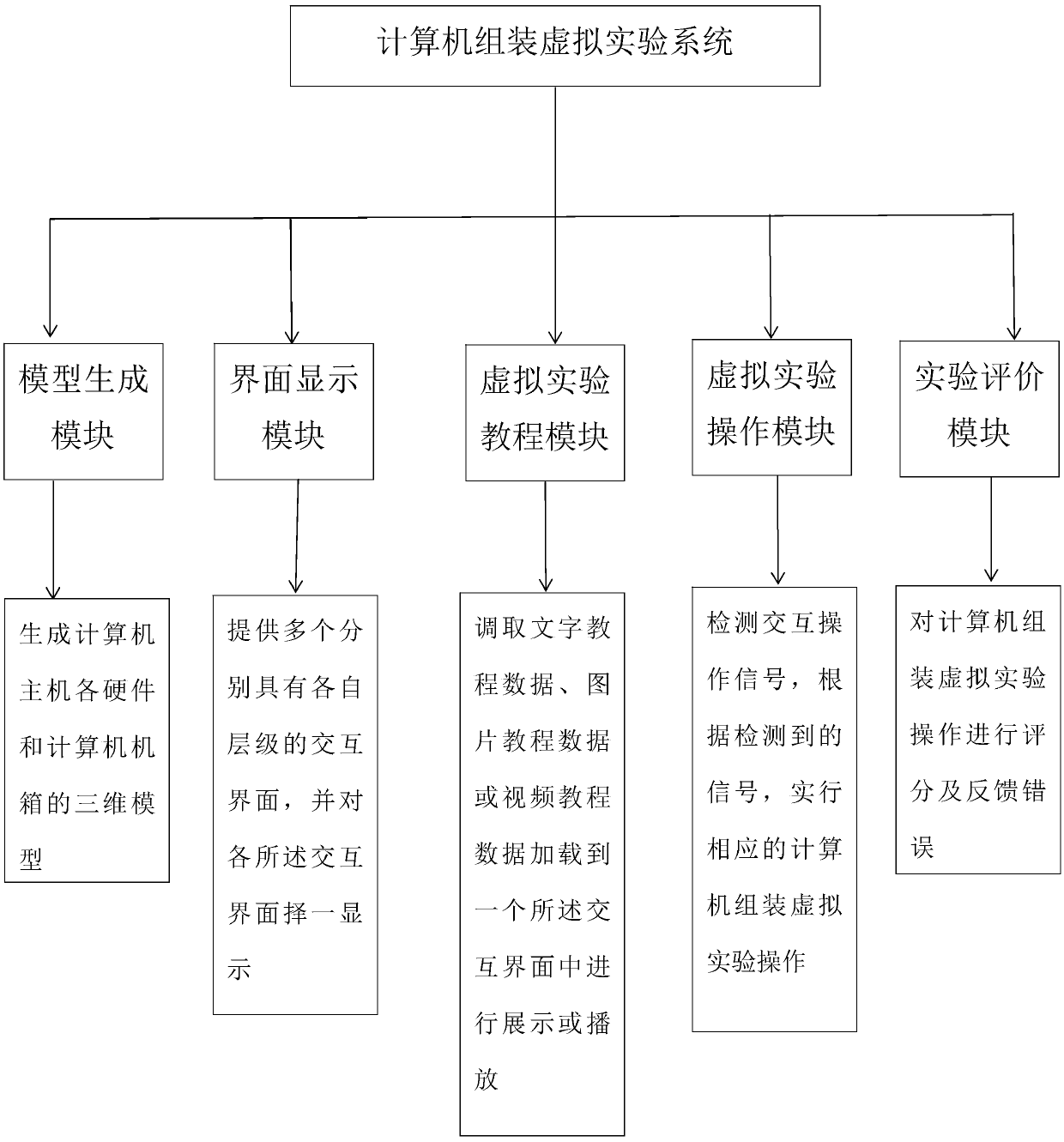 Computer assembly virtual experiment system and implementation method thereof