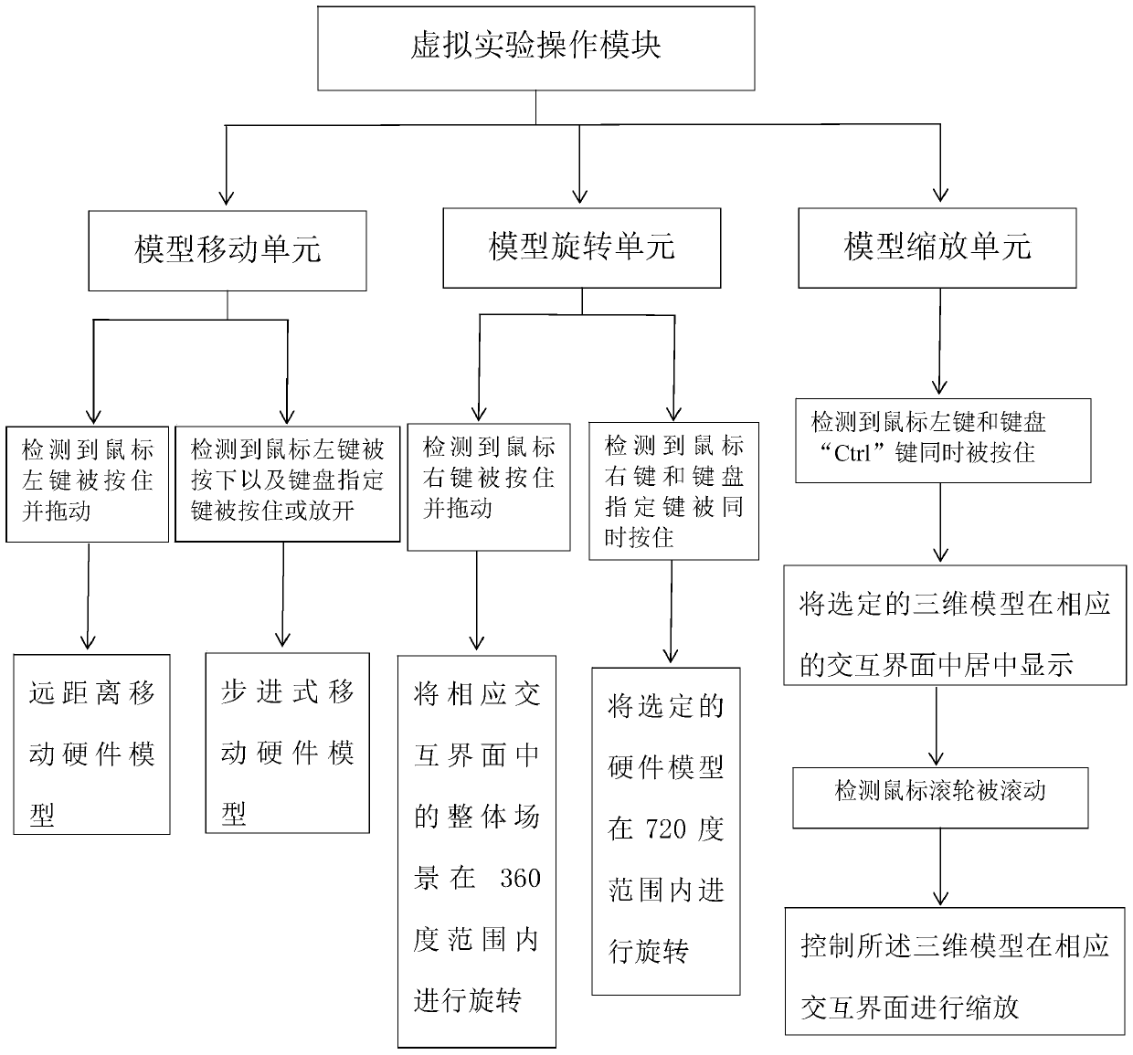 Computer assembly virtual experiment system and implementation method thereof