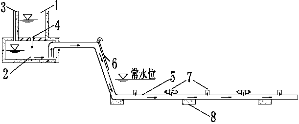 Overflow dam front hydraulic automatic desilting system and construction method