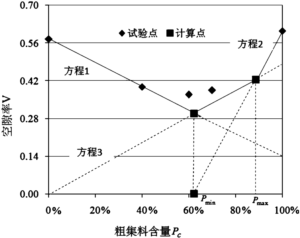 A Grading Design Method of Mineral Aggregate to Improve the Mechanical Properties of Asphalt Mixture