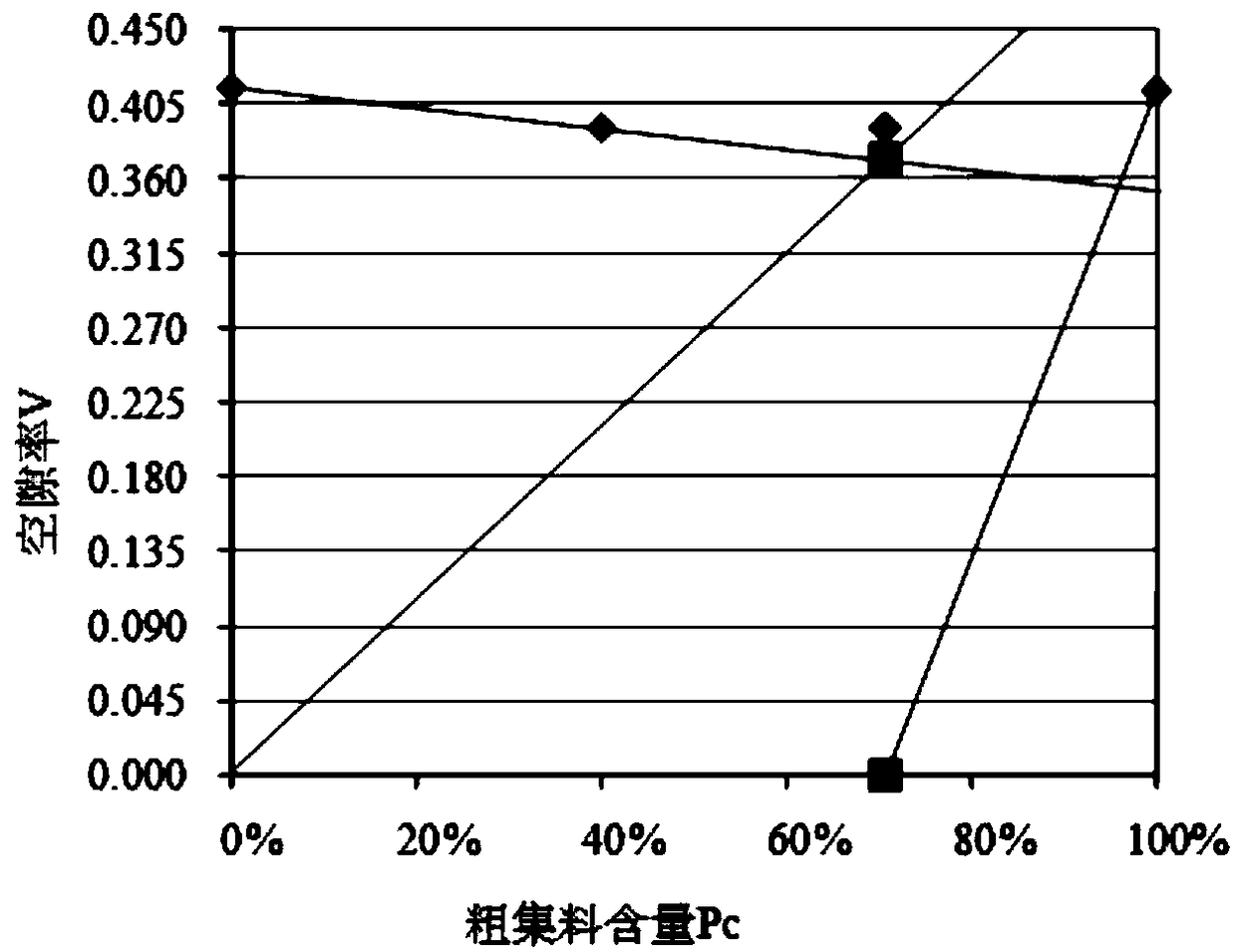 A Grading Design Method of Mineral Aggregate to Improve the Mechanical Properties of Asphalt Mixture