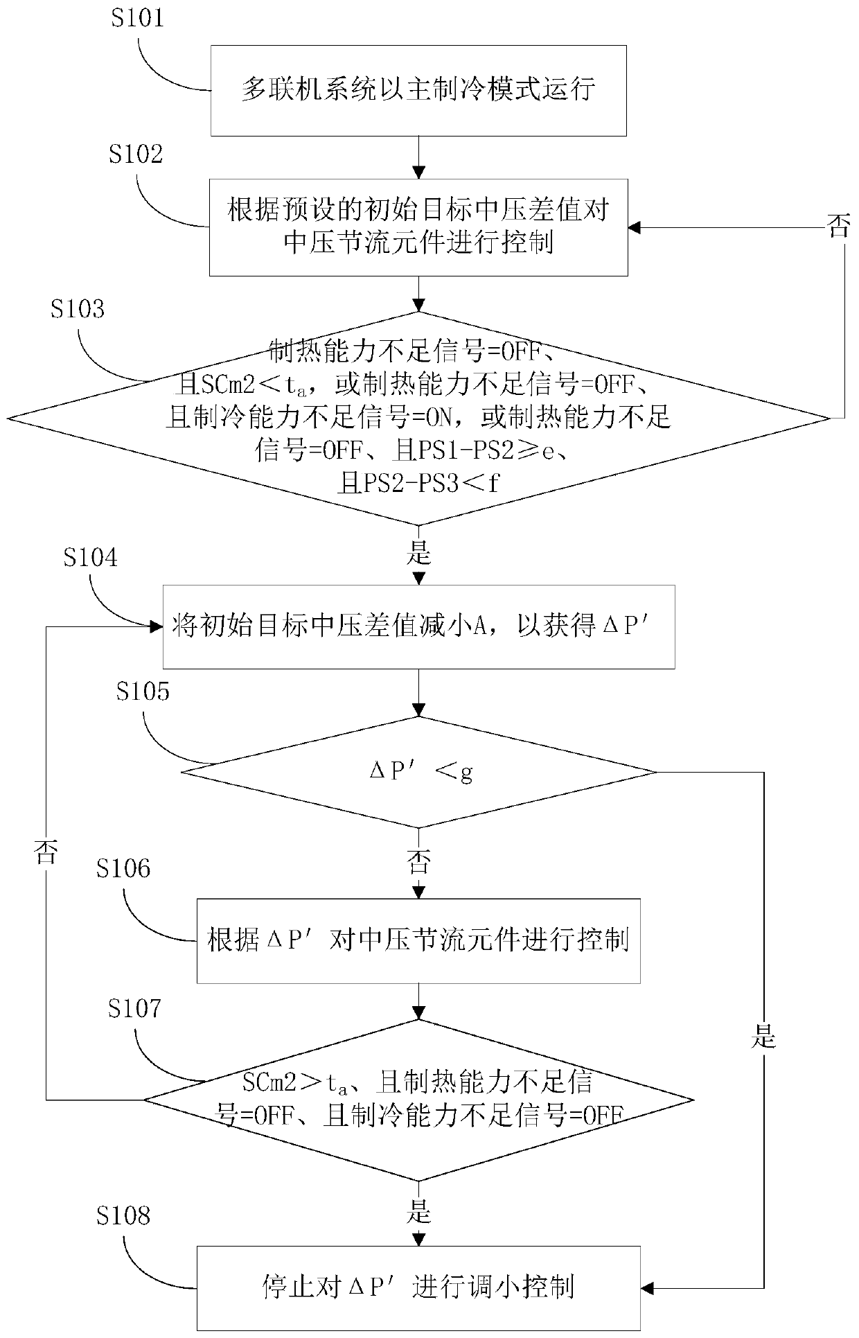 Multi-line system and its control method for medium pressure throttling element