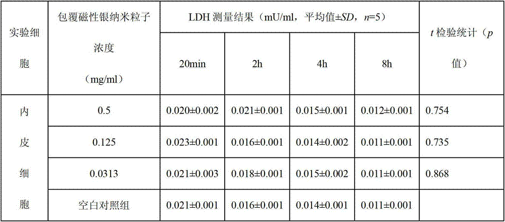 Preparation method of amylose-coated I3&lt;-&gt;-complexed silver-coated iron composite nanoparticles