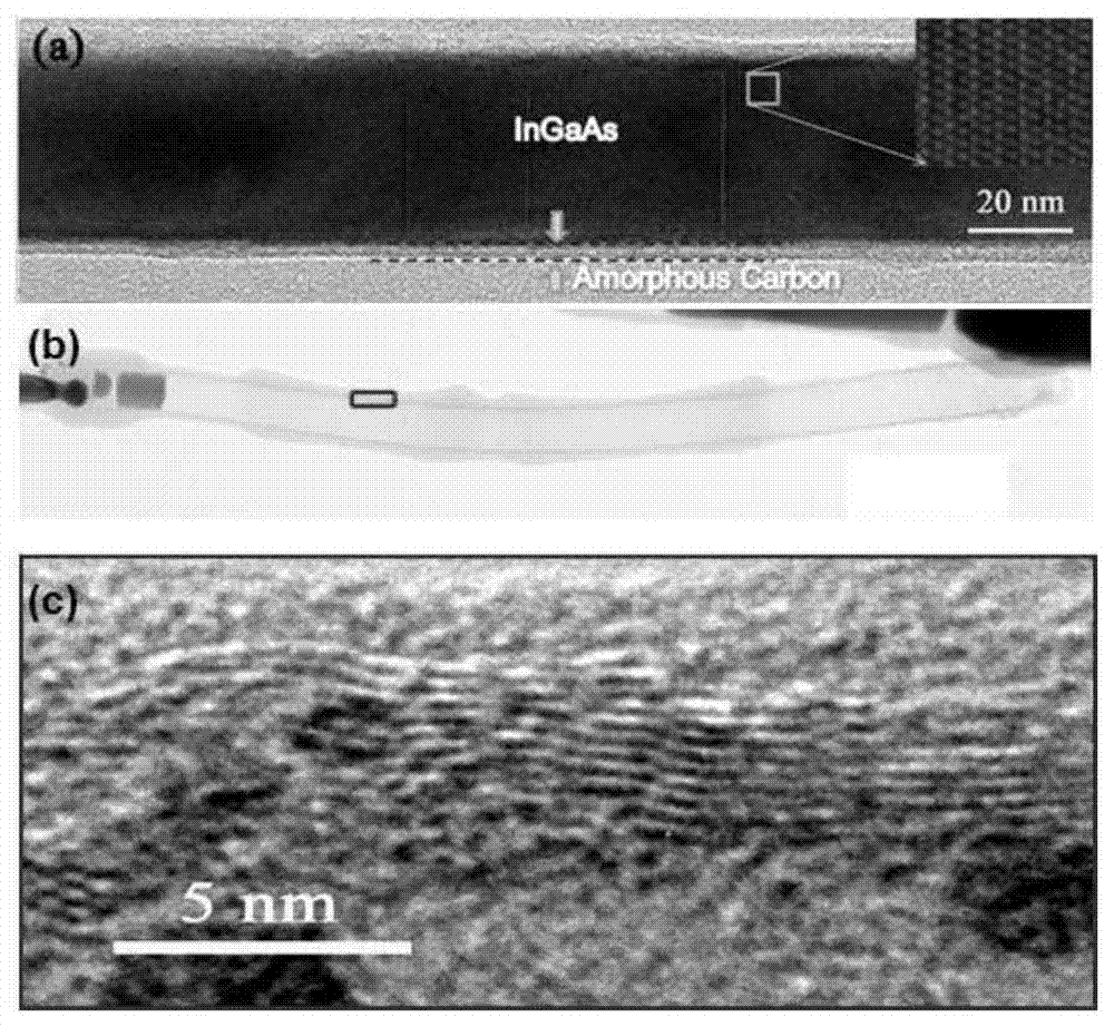 Method for preparing carbon nano tube through electron beam induced deposition