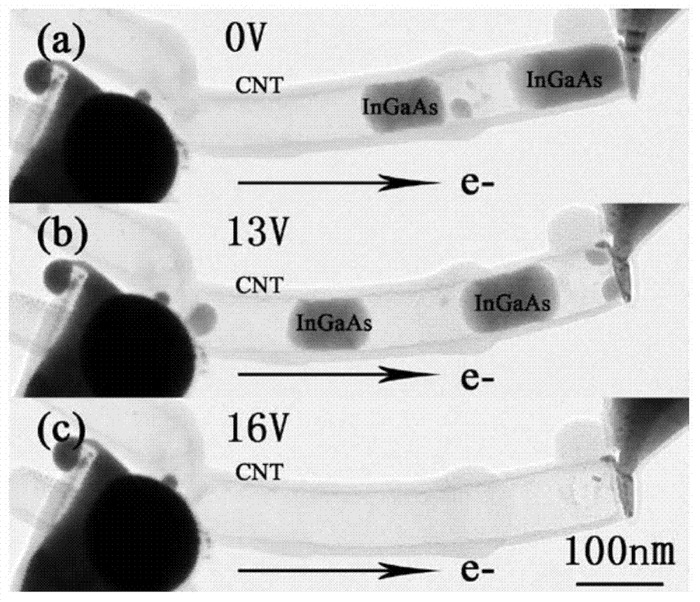 Method for preparing carbon nano tube through electron beam induced deposition