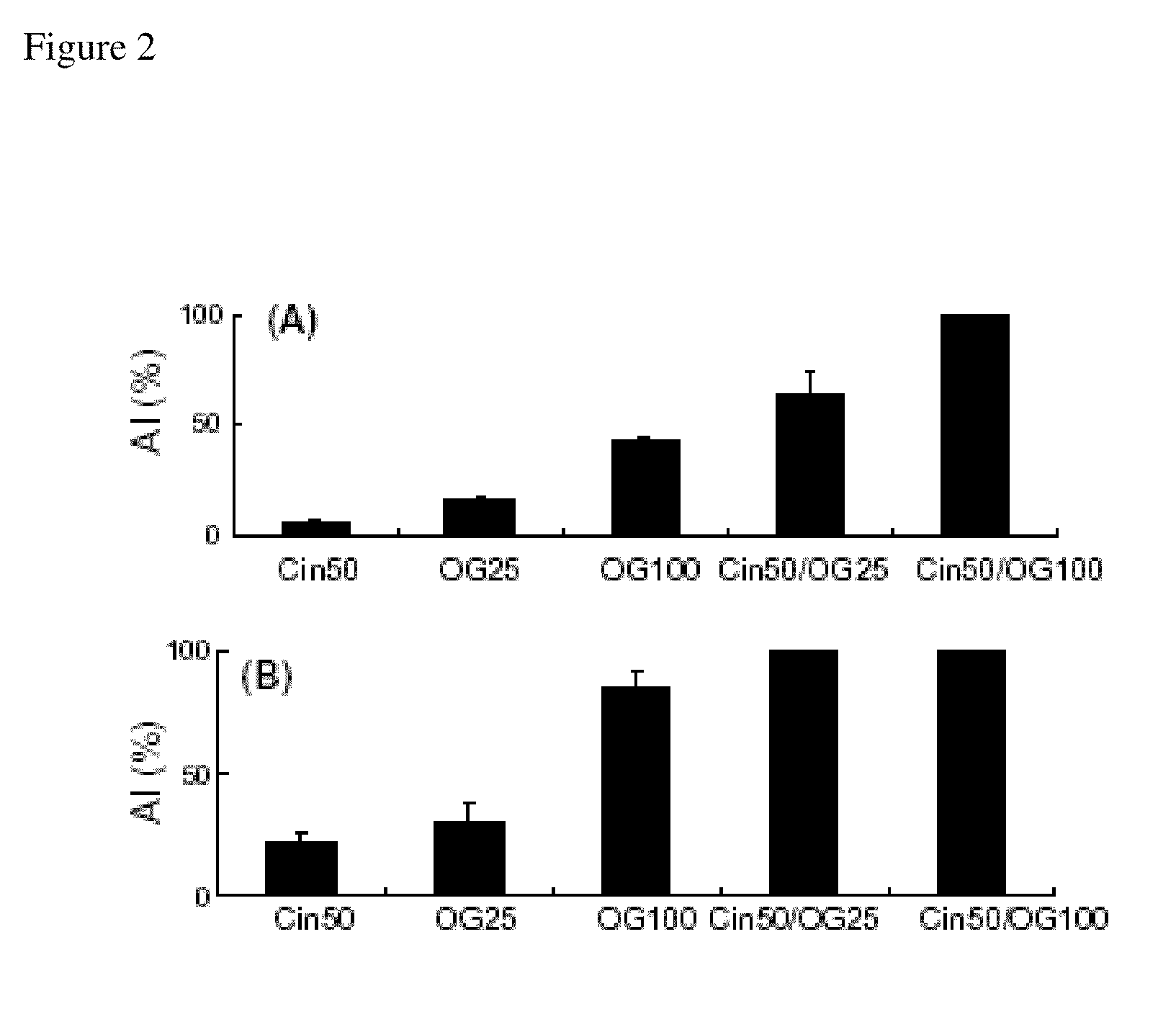 Antifungal compositions for inhibiting growth of wood decay fungi and use thereof