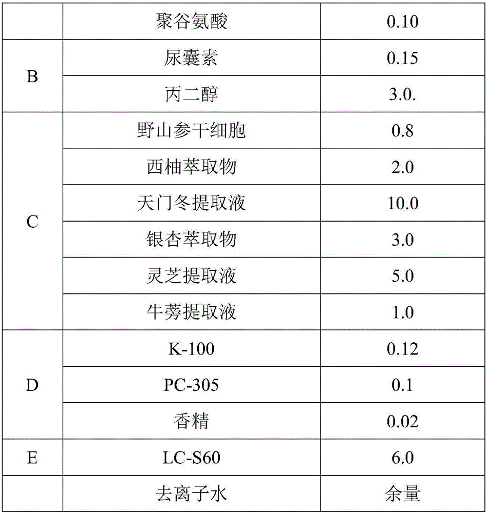 Natural plant extract composition and application thereof in cosmetics