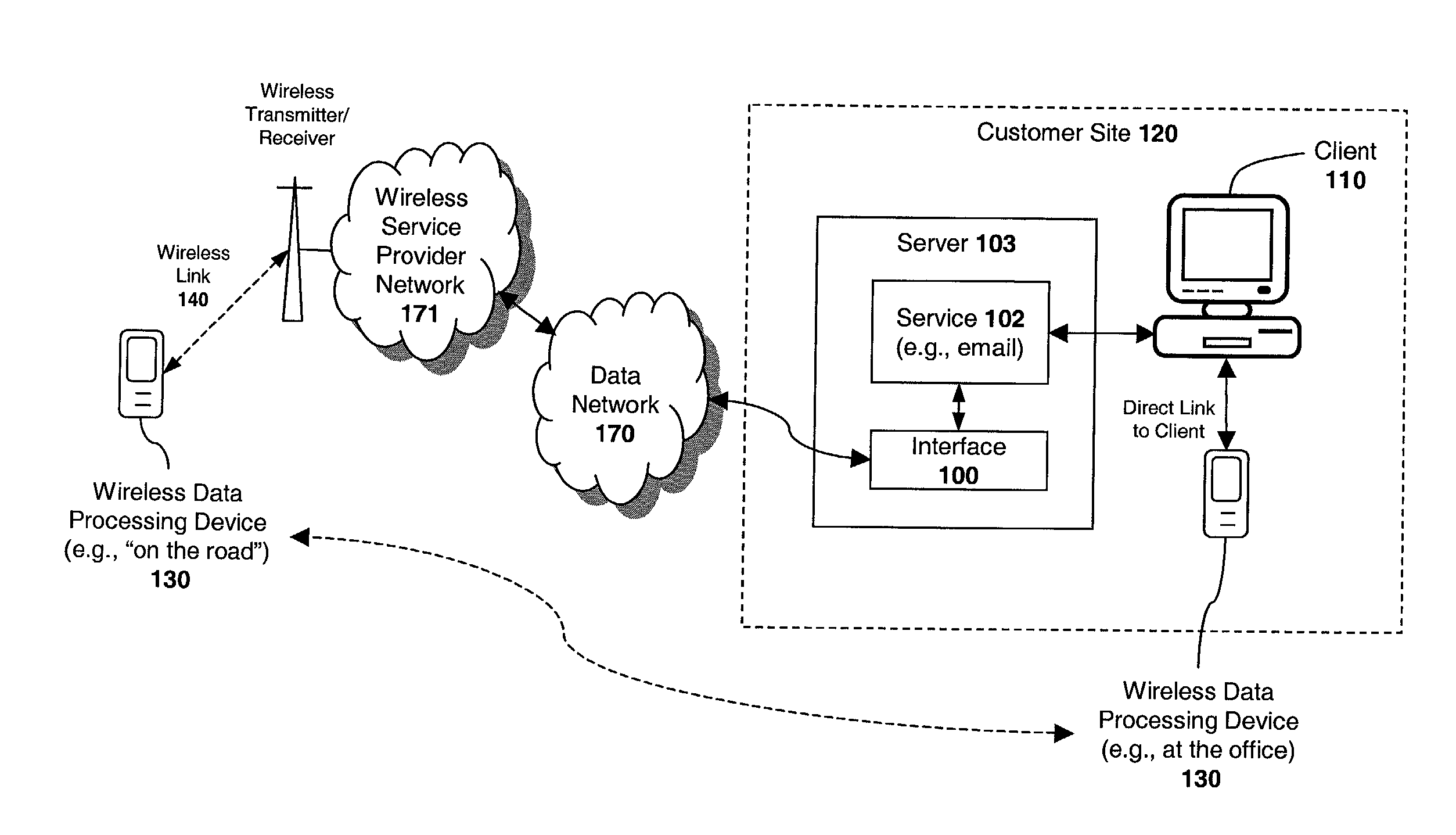 Apparatus and method for conserving bandwidth by batch processing data transactions