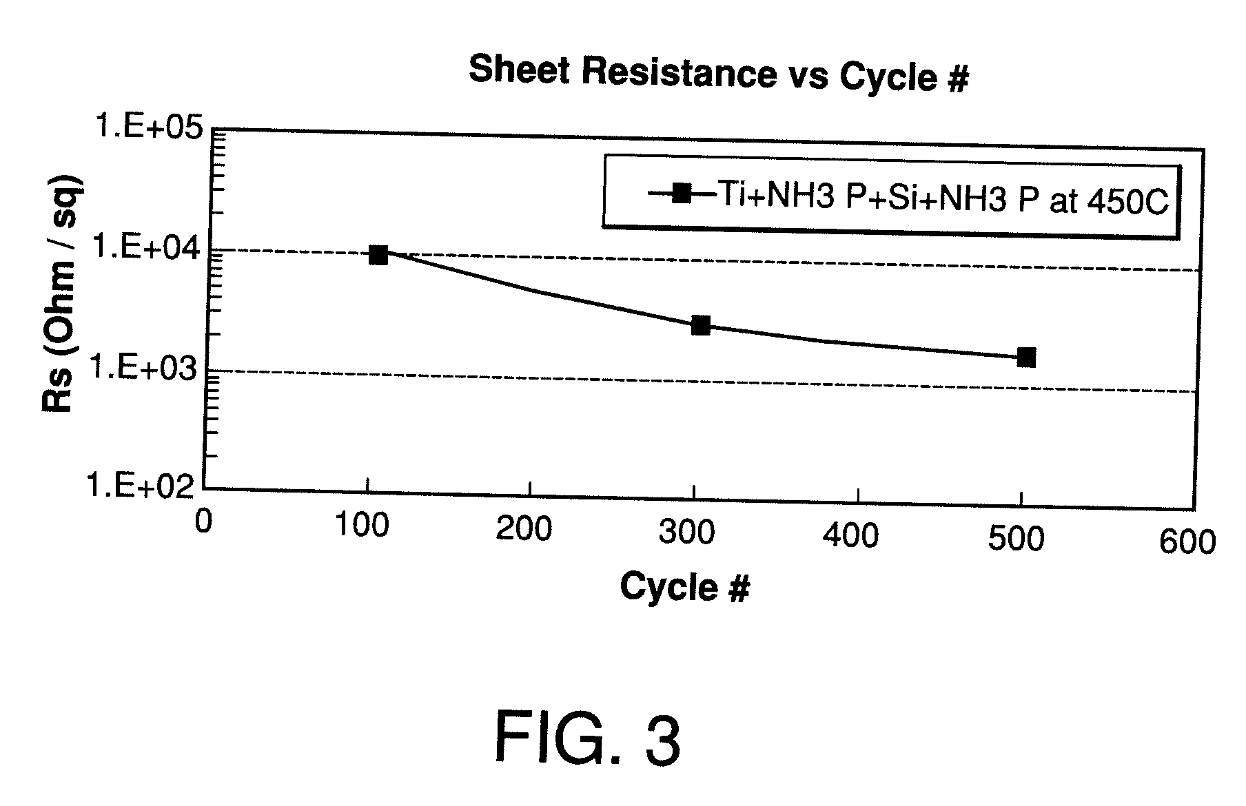 Plasma enhanced cyclic deposition method of metal silicon nitride film