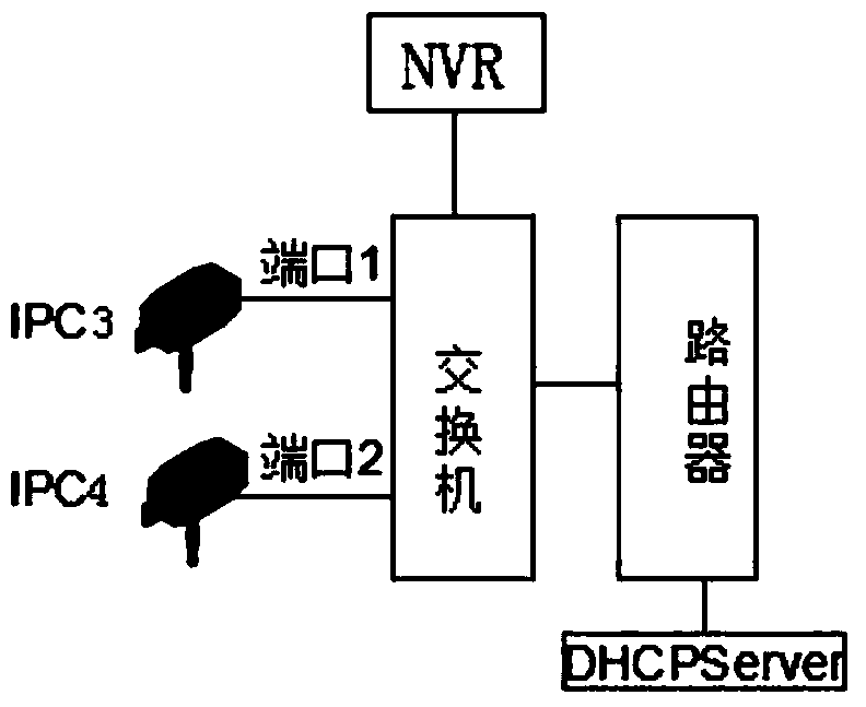 Method for accessing ipc based on physical port of network access device and nvr