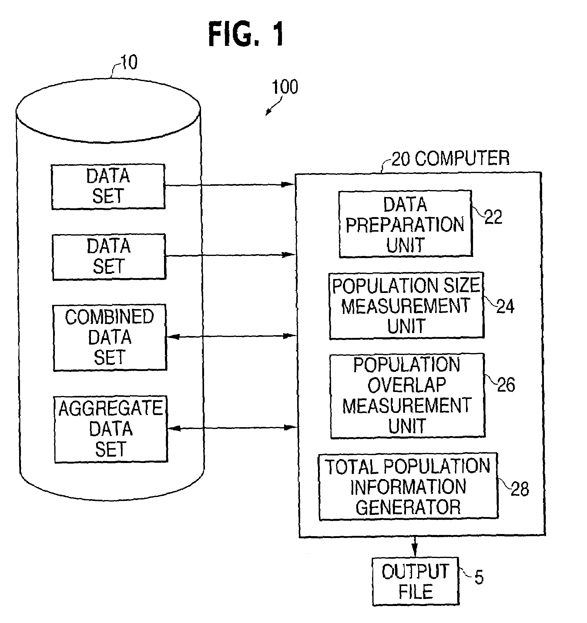 Apparatus and method for probabilistic population size and overlap determination, remote processing of private data and probabilistic population size and overlap determination for three or more data sets