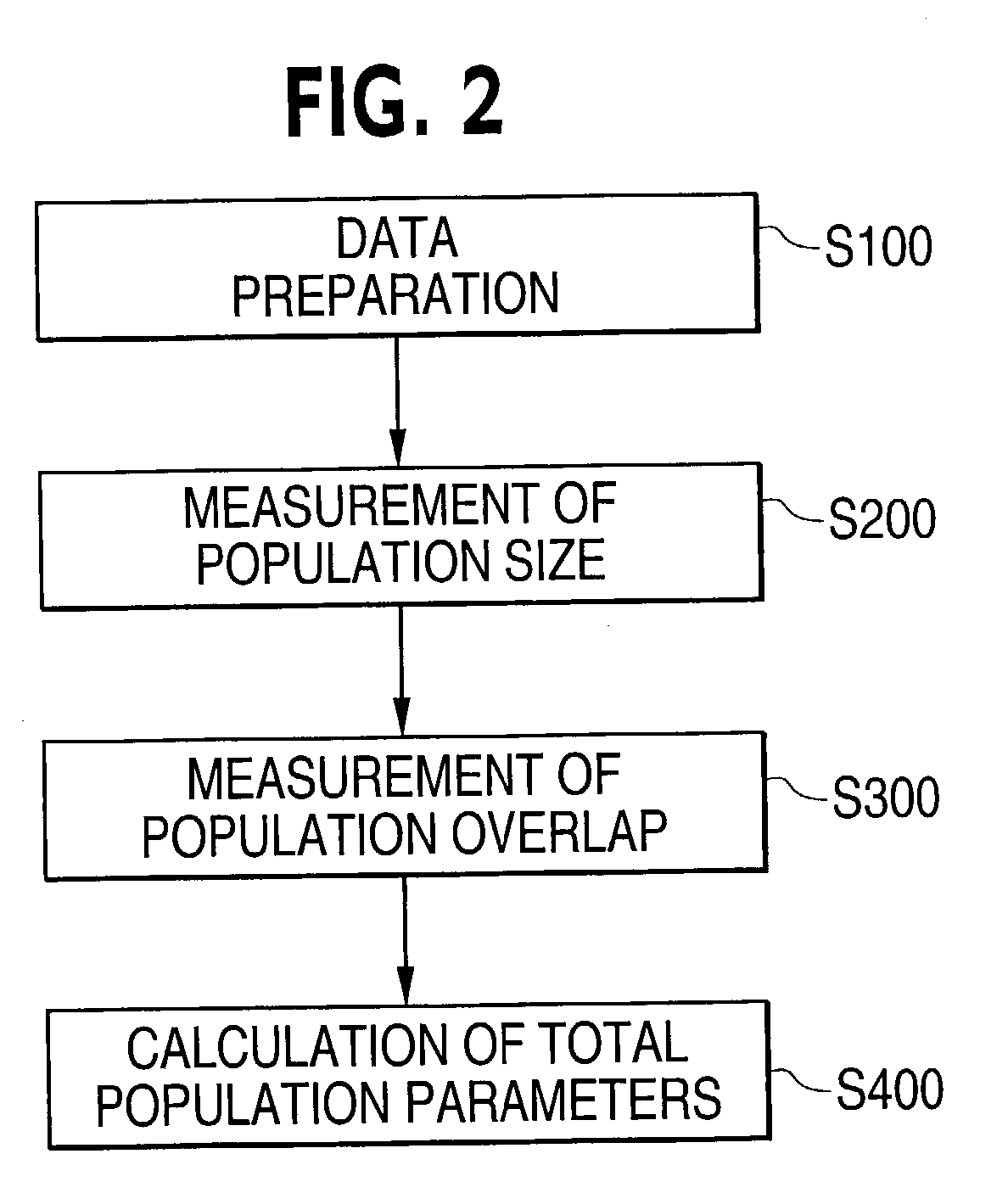 Apparatus and method for probabilistic population size and overlap determination, remote processing of private data and probabilistic population size and overlap determination for three or more data sets