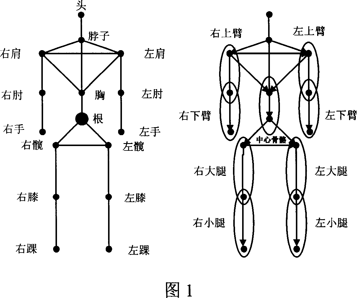 Extraction method of key frame of 3d human motion data