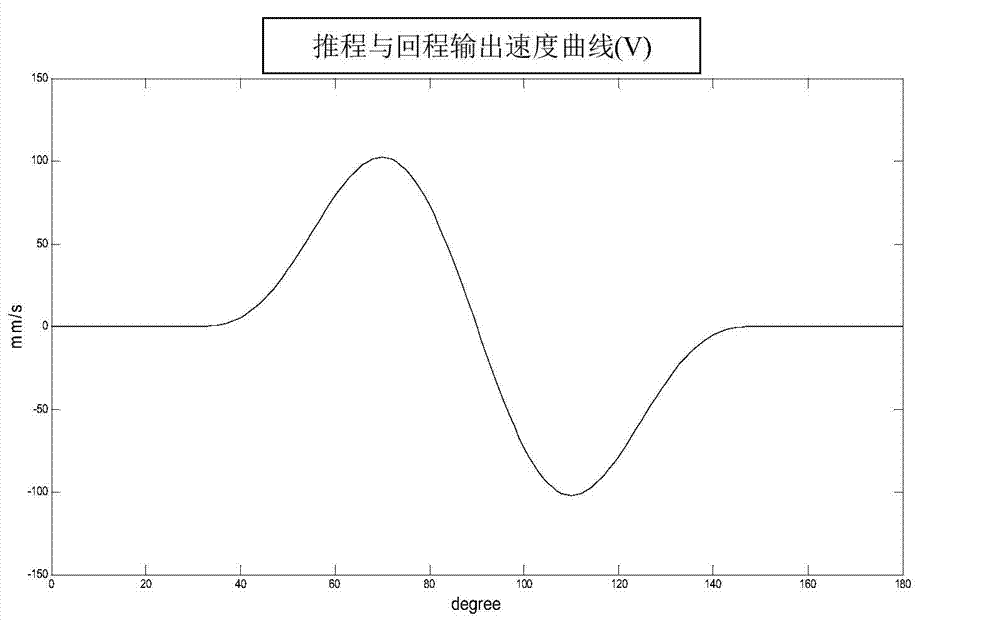 Rotor profile type and magnetic field coupling based electric and permanent magnet rotor system design method