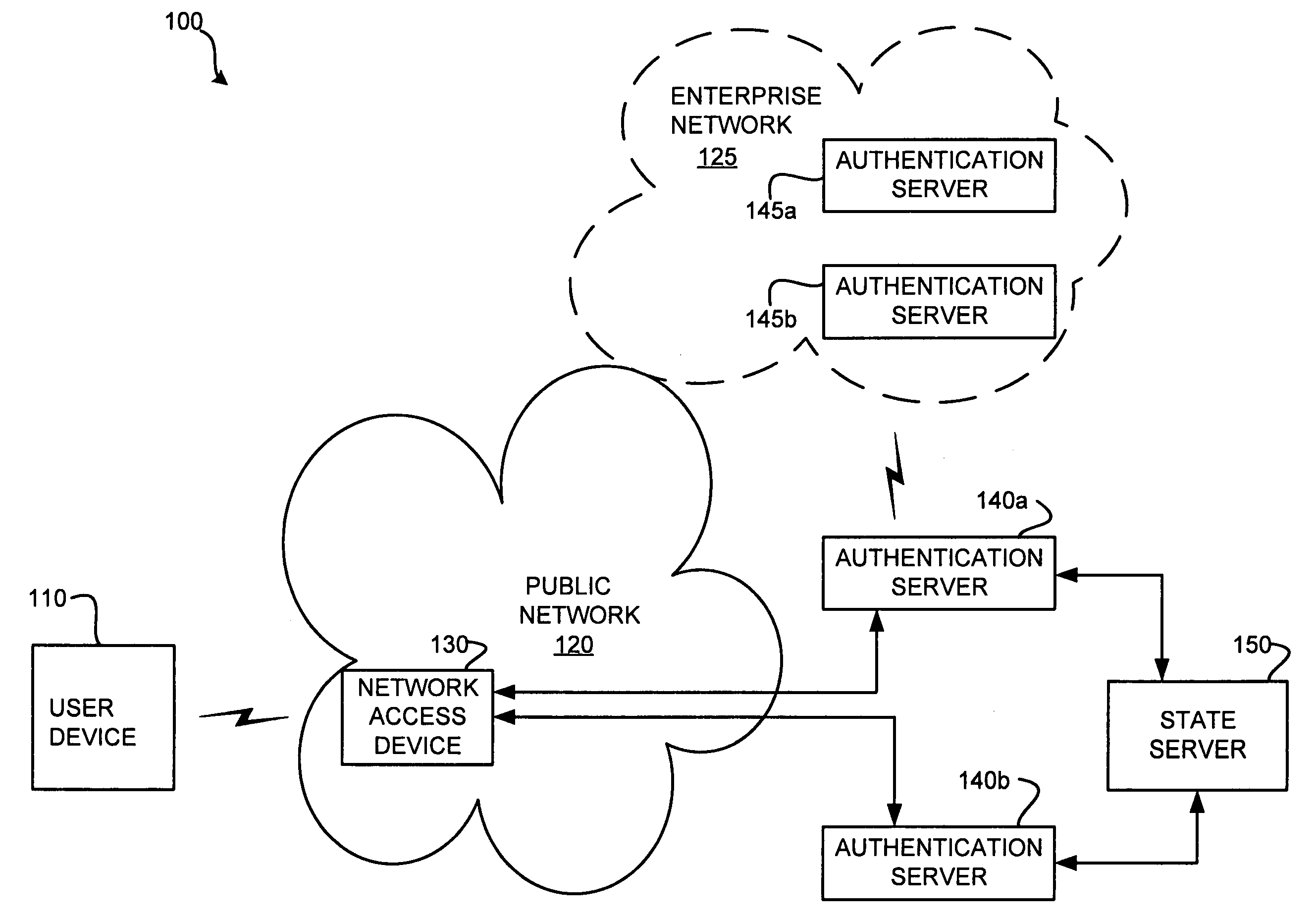 Extensible authentication protocol (EAP) state server
