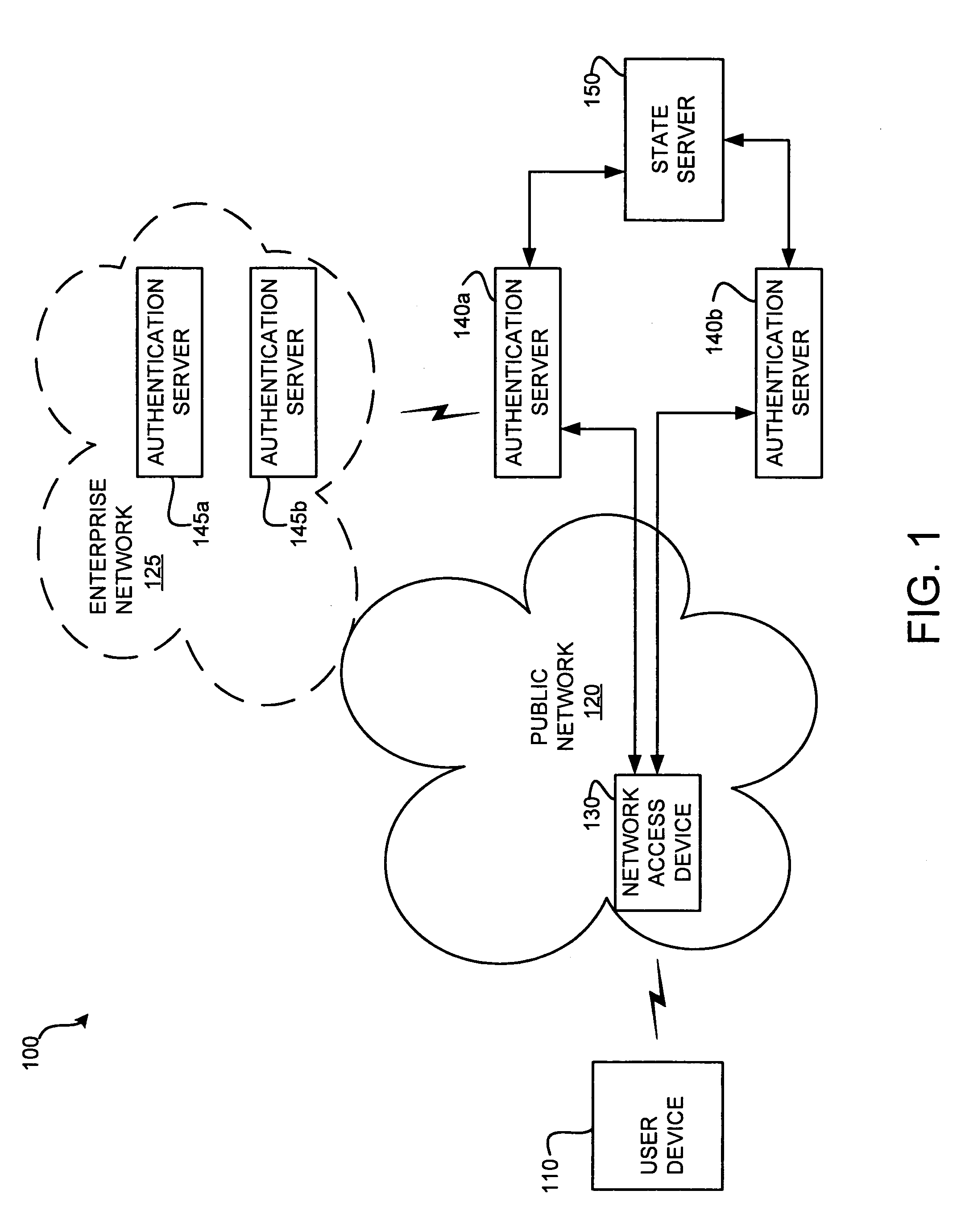 Extensible authentication protocol (EAP) state server