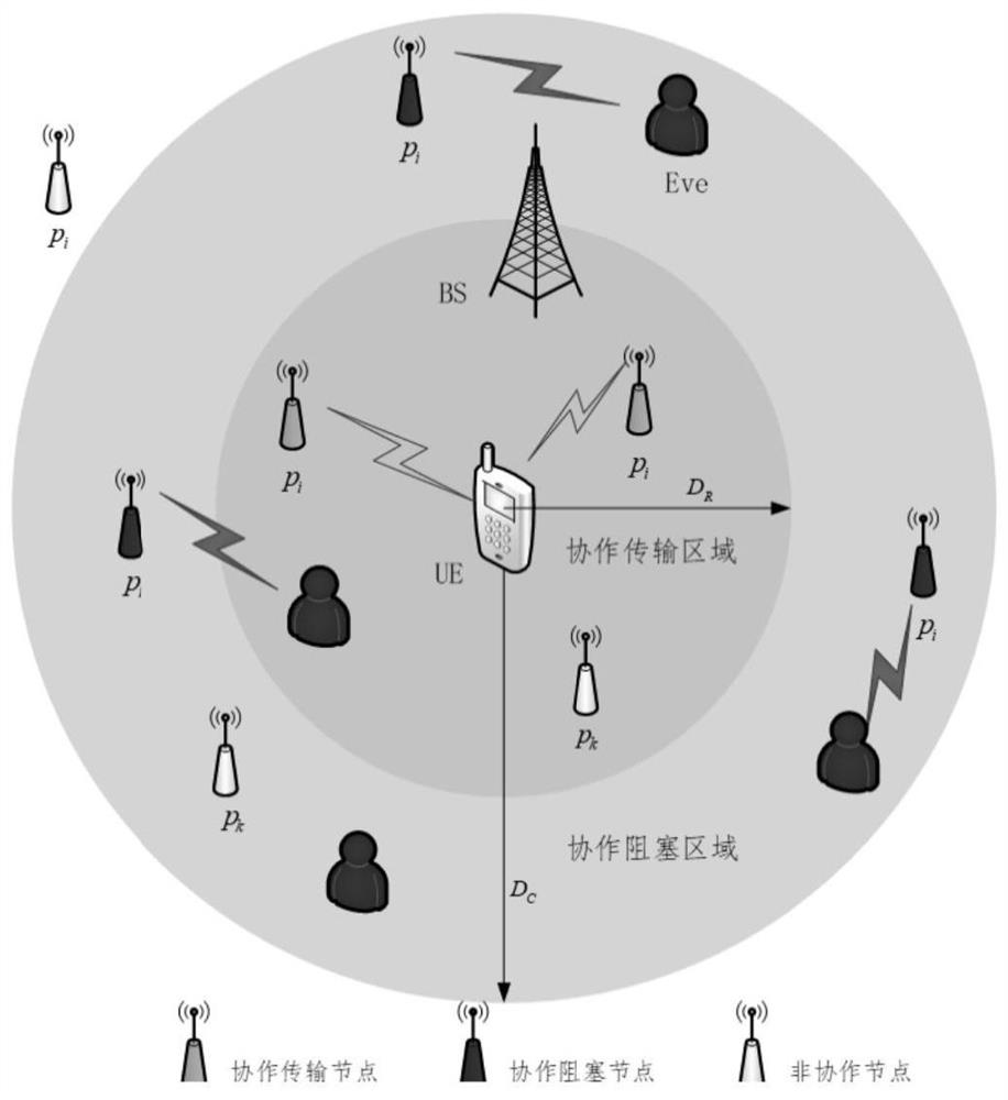 D2D cache user security cooperation method and system based on joint content delivery and interference blocking