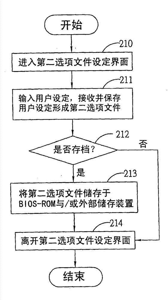 Setting method of basic input/output system