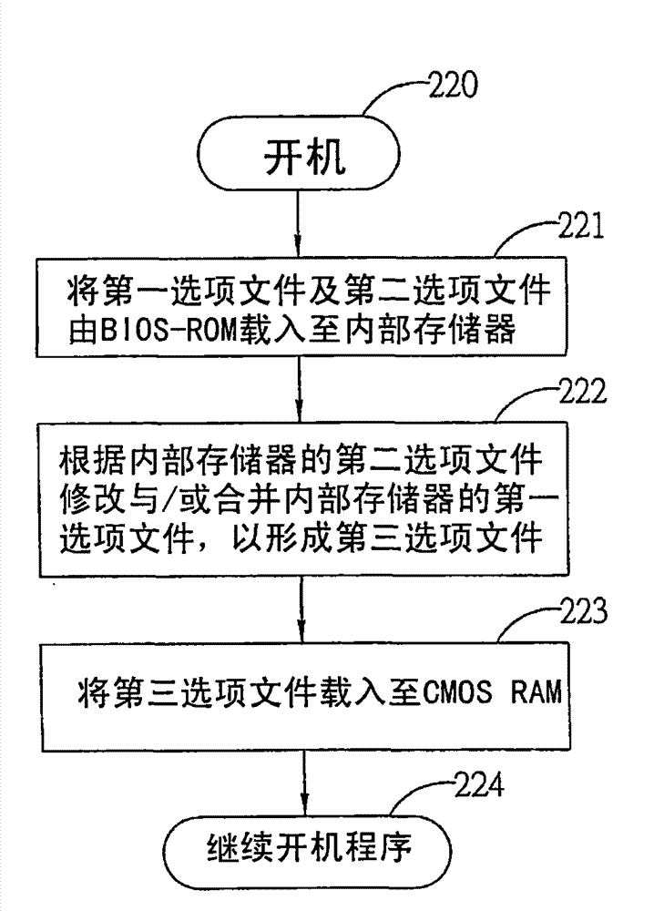 Setting method of basic input/output system