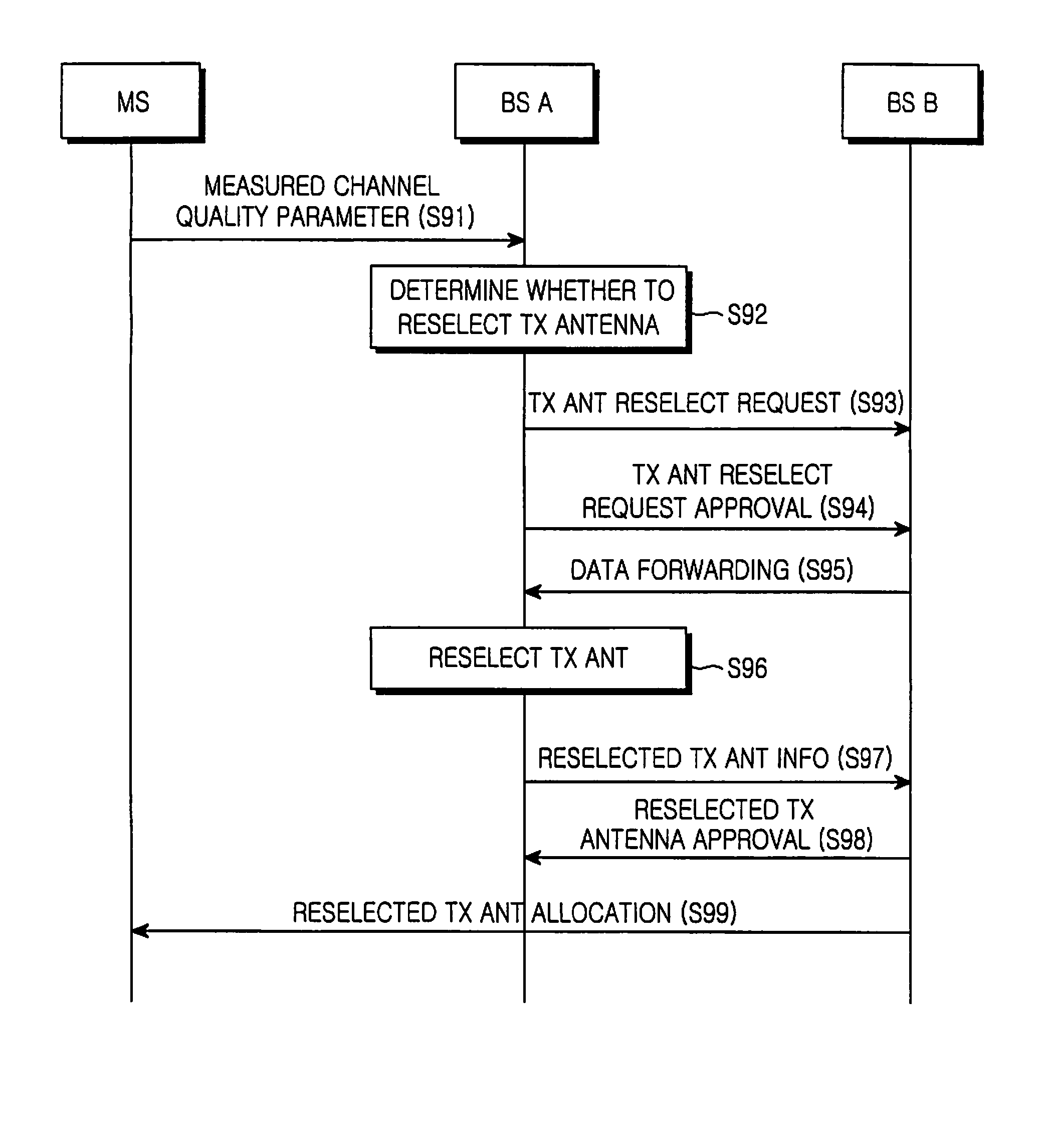 System and method for reselecting antennas in a cellular mobile communication system using multiple antennas
