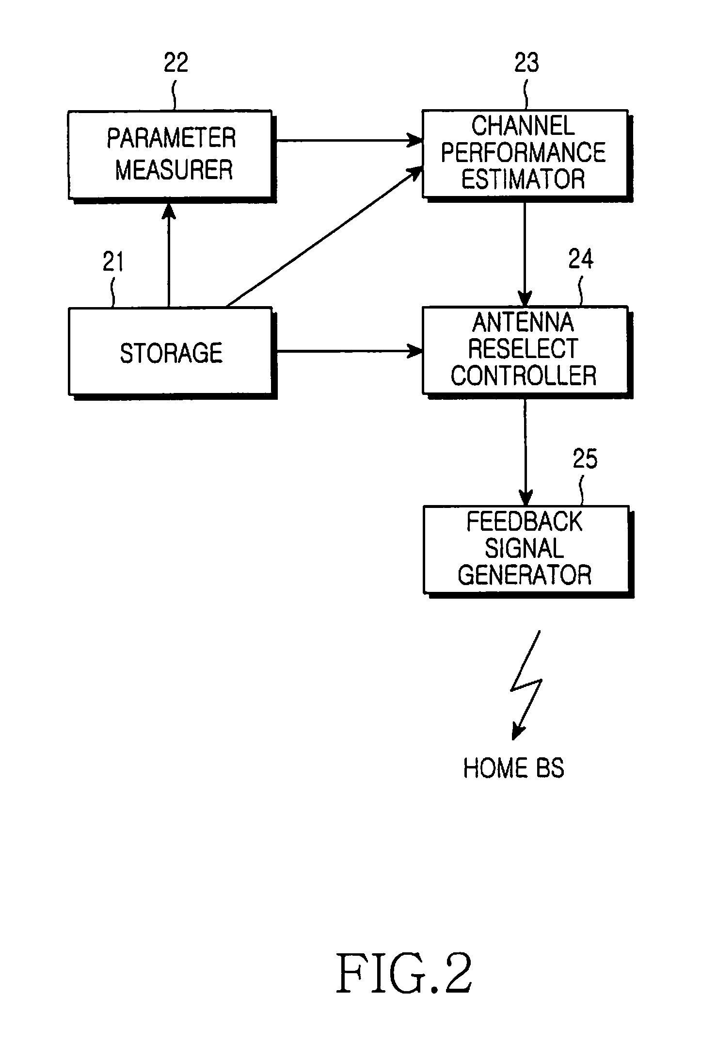 System and method for reselecting antennas in a cellular mobile communication system using multiple antennas