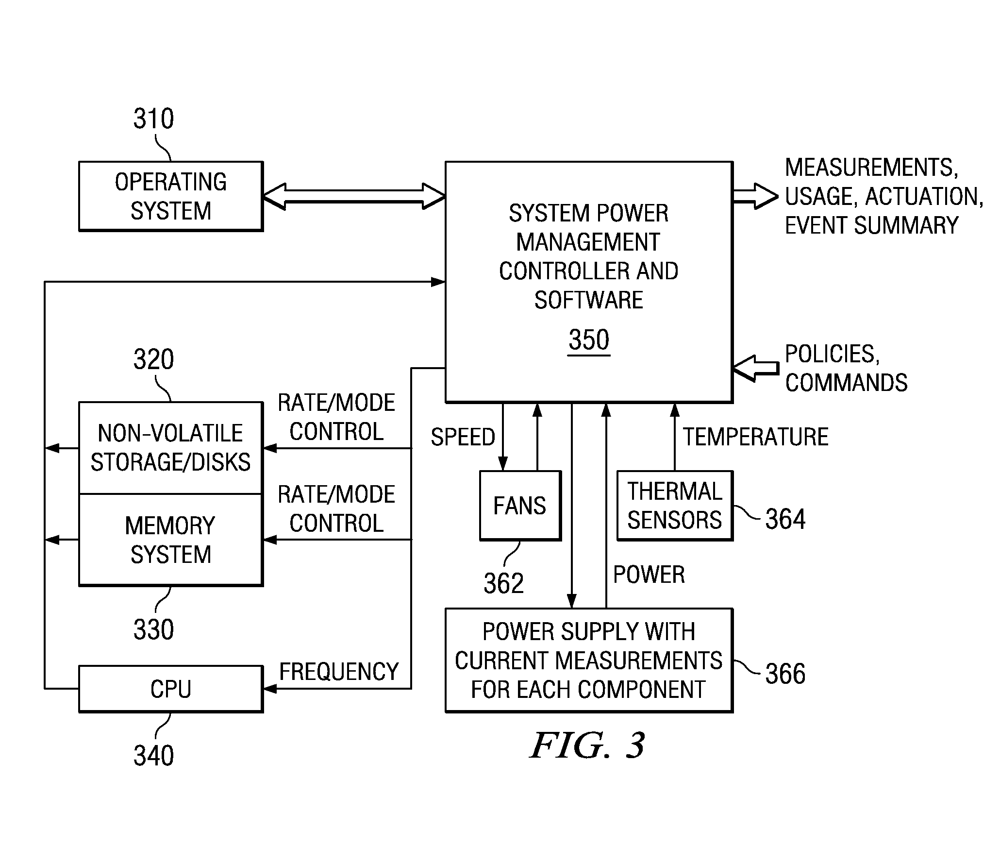 System for Unified Management of Power, Performance, and Thermals in Computer Systems