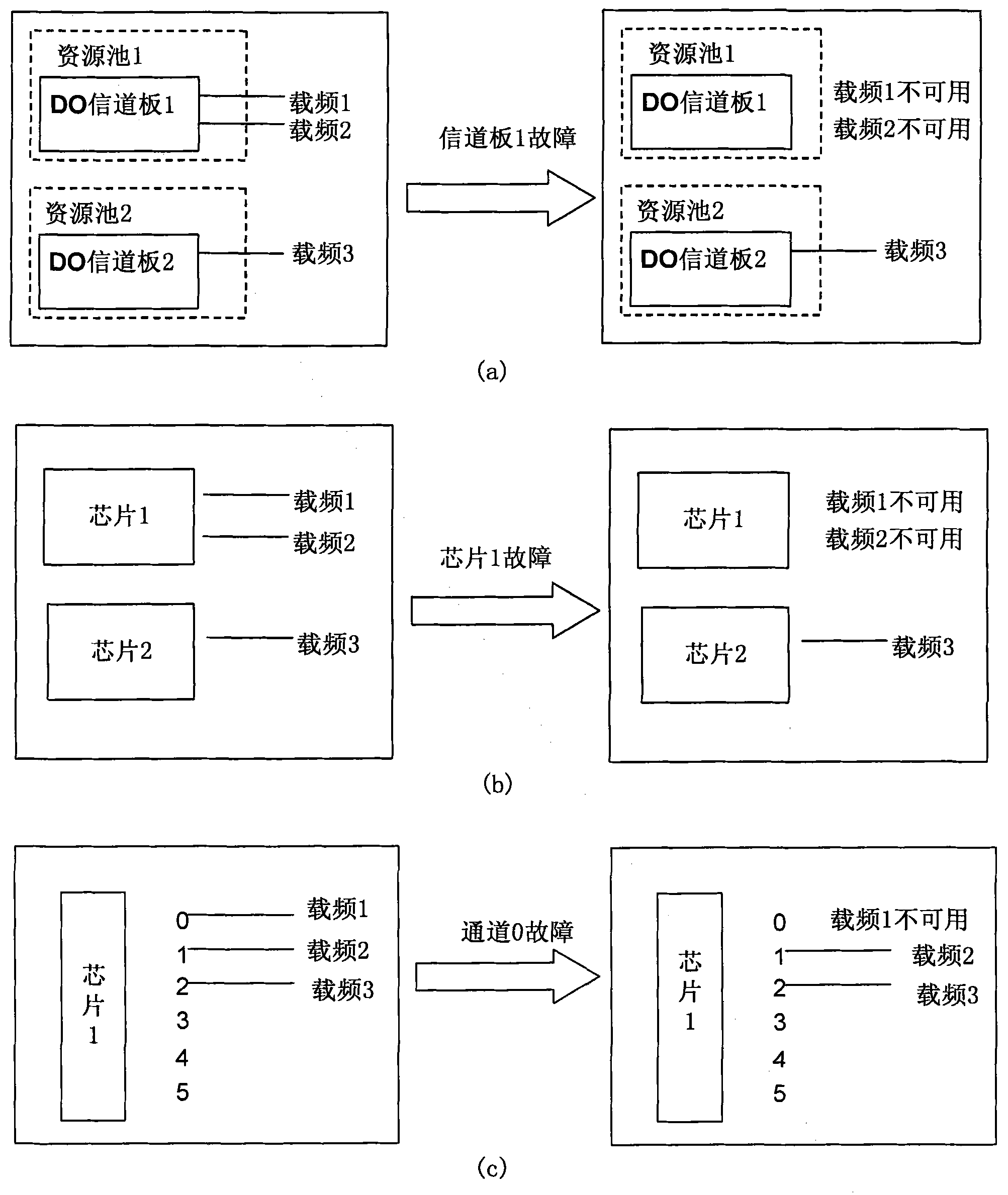 Method and device for processing fault of channel board, channel board and base station