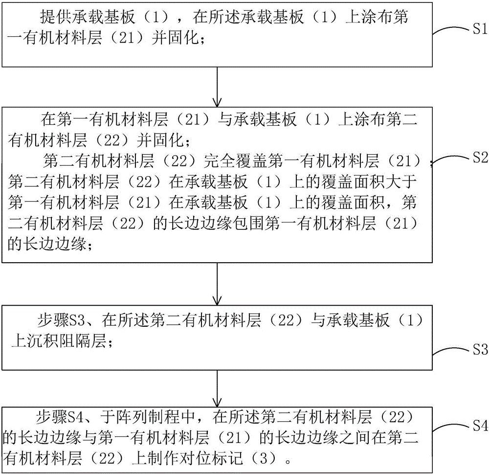 Flexible substrate and manufacturing method thereof