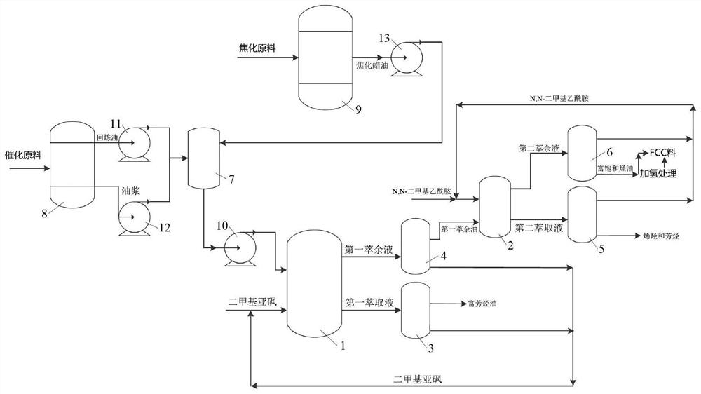Process and device for preparing oil product by mixing oil slurry, recycle oil and coker gas oil
