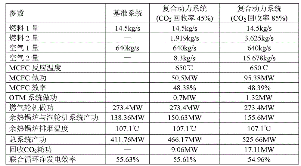 Hybrid power system using normal pressure MCFC (molten carbonate fuel cell) to recover CO2 in exhaust gas of gas turbine