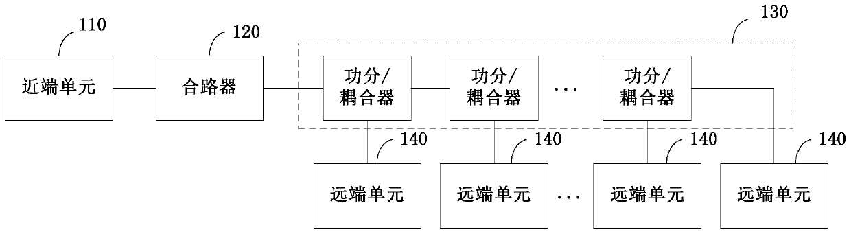 Multi-channel indoor distribution system and MIMO signal transmission method thereof