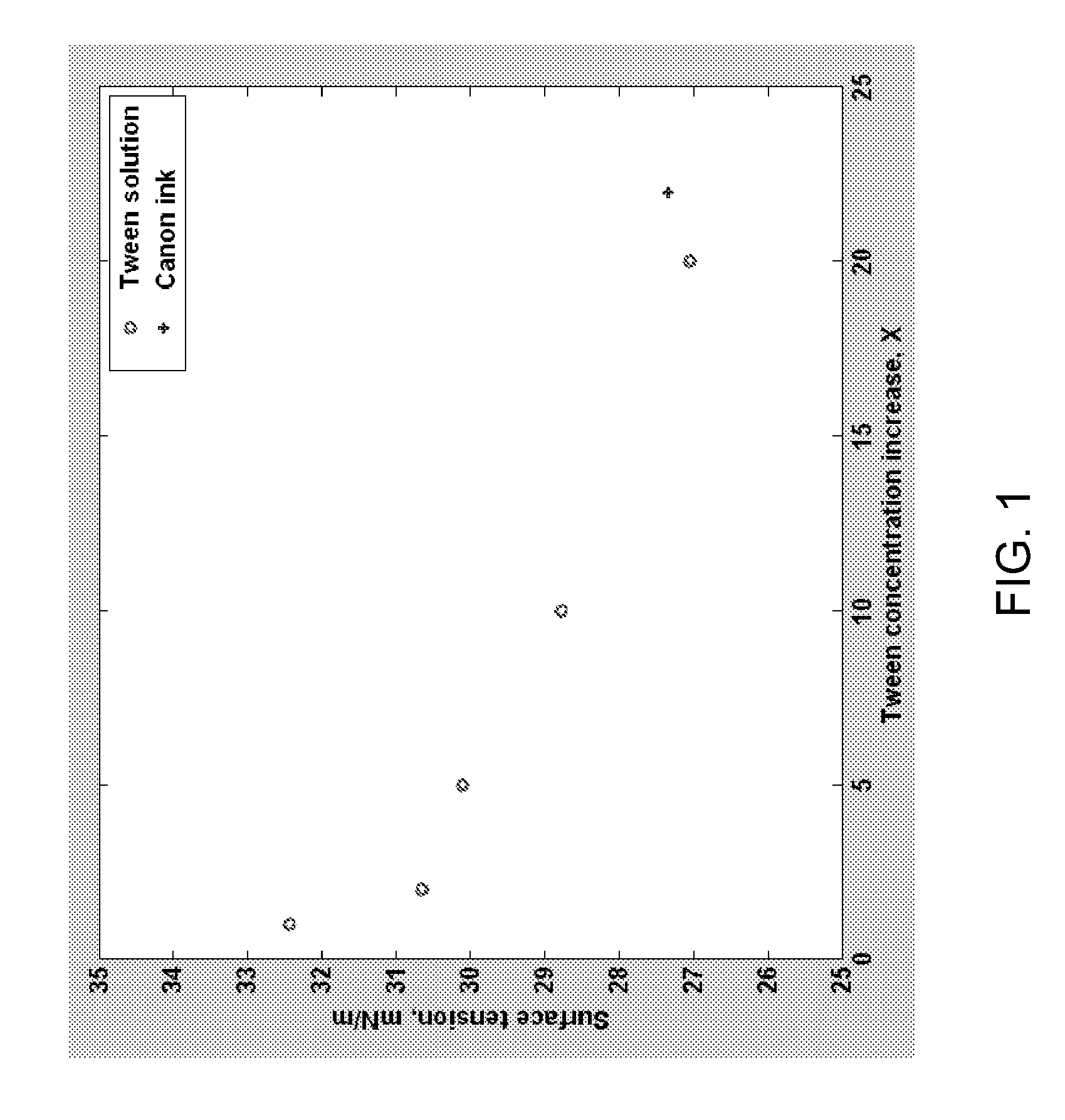 Composition and method for in-system priming microfluidic devices