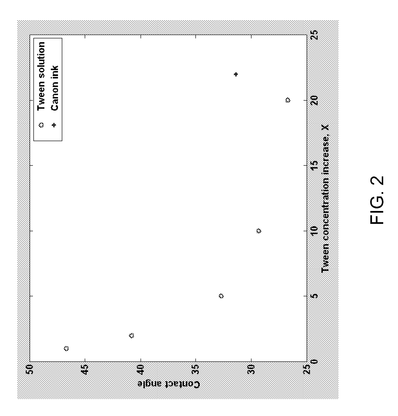 Composition and method for in-system priming microfluidic devices