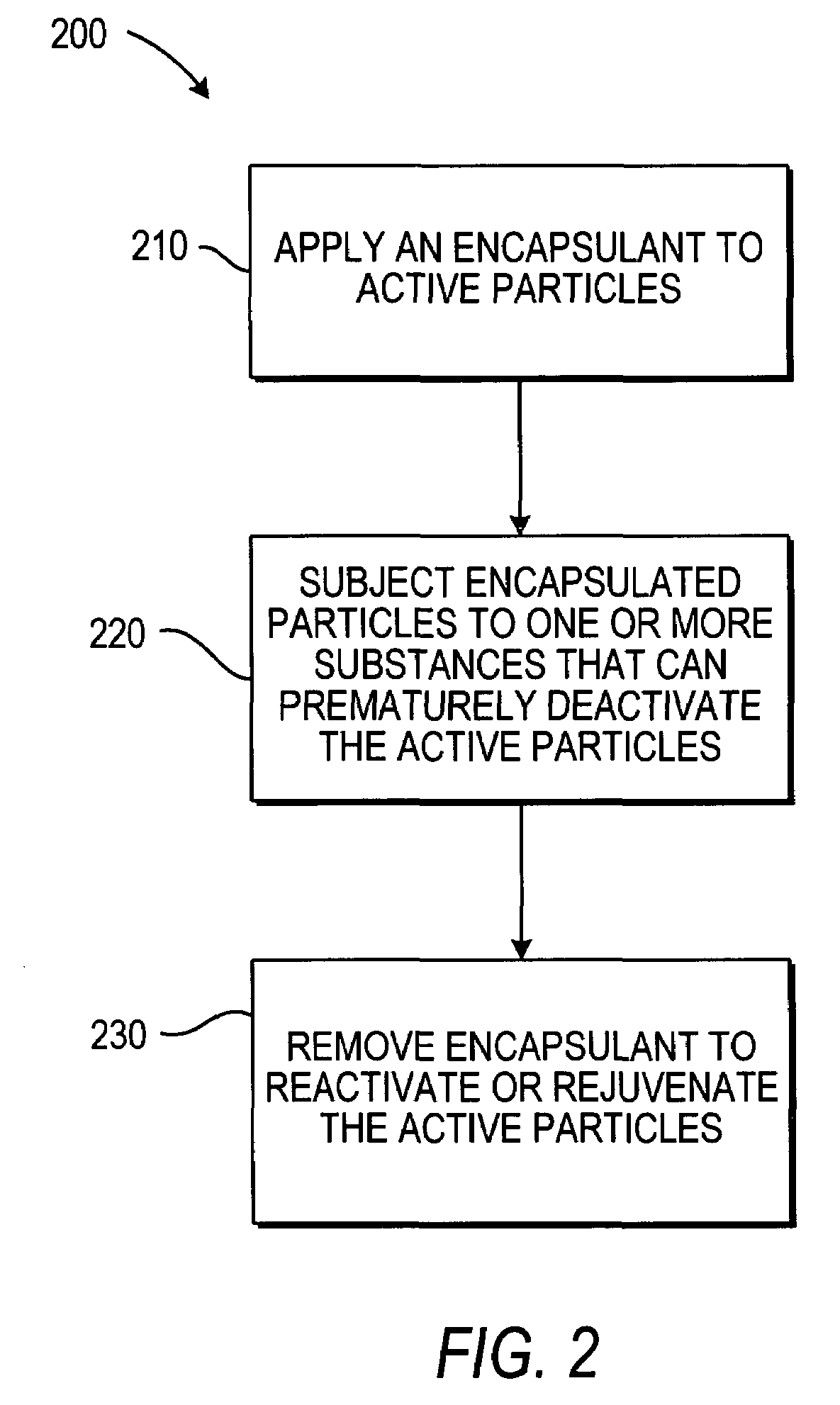Encapsulated active particles and methods for making and using the same