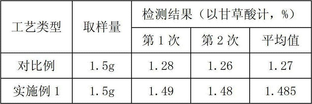Preparation method of licorice particles for livestock and poultry