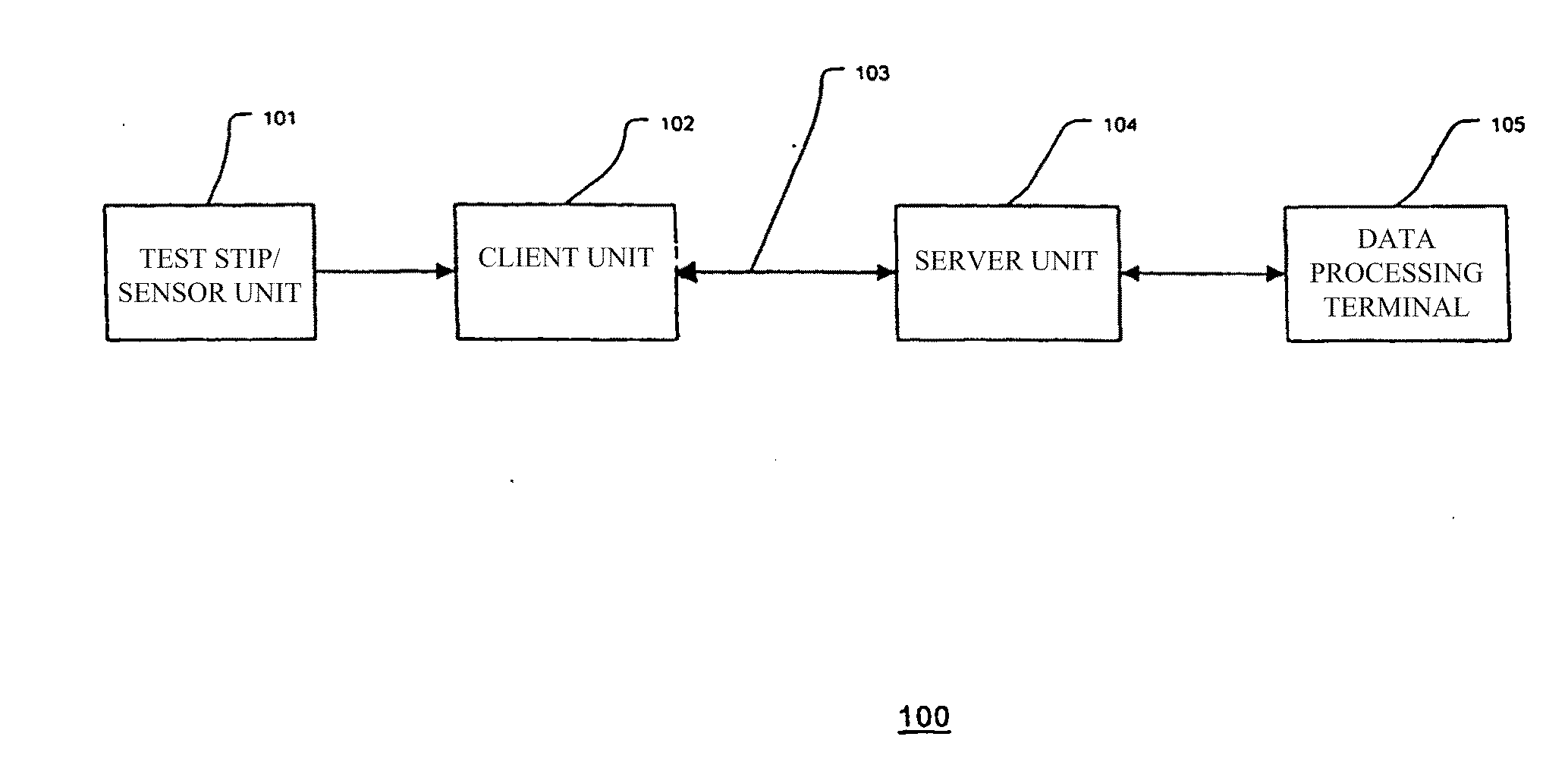 Glucose Measuring Device For Use In Personal Area Network