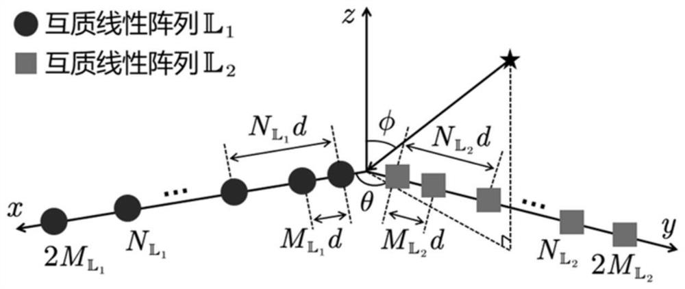 Subarray split L-type co-prime array direction-of-arrival estimation method based on fourth-order sampling covariance tensor denoising