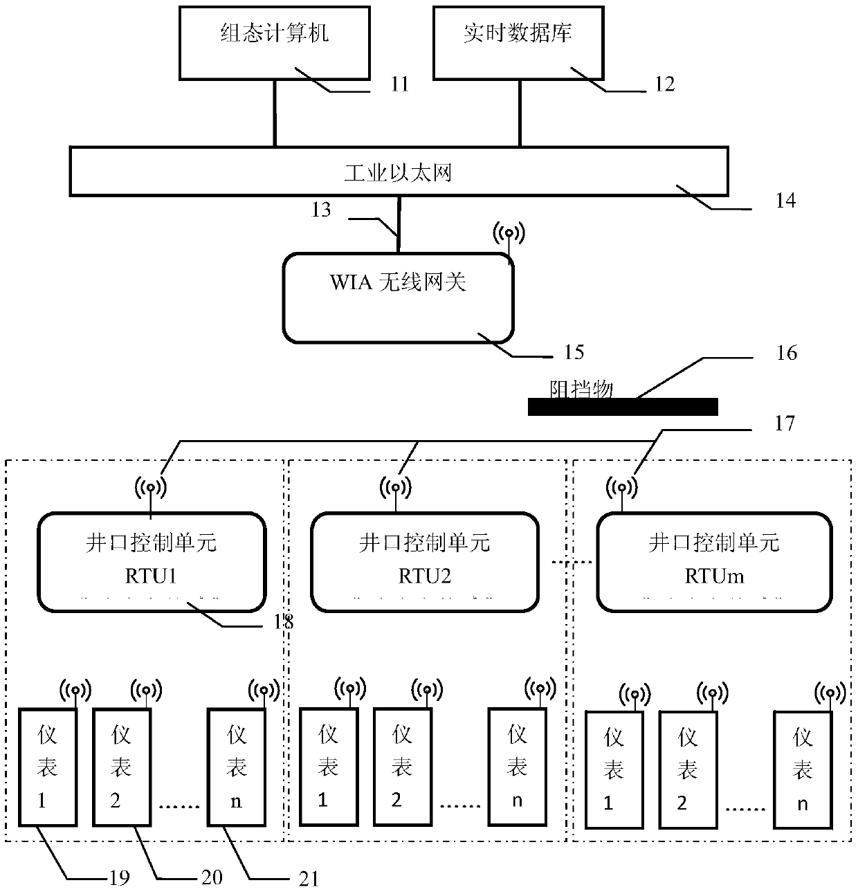 Pumping Well Data Acquisition Control System and Its Method Based on Wireless Network